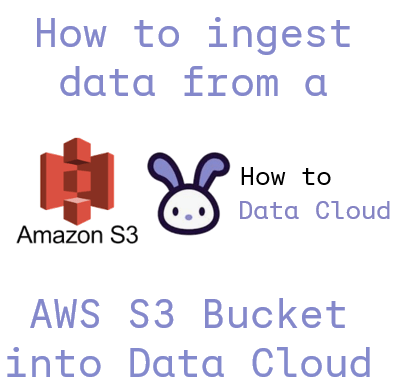 How to Ingest data from an AWS S3 Bucket into Data&nbsp;Cloud